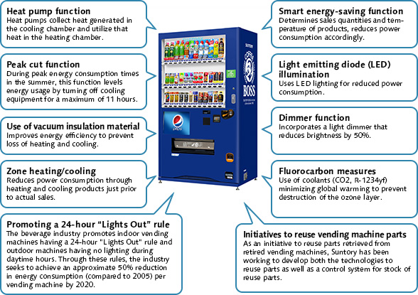 Continued improvement by implementing advanced technology